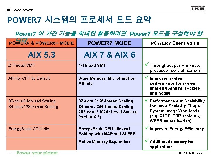 IBM Power Systems POWER 7 시스템의 프로세서 모드 요약 Power 7 이 가진 기능을