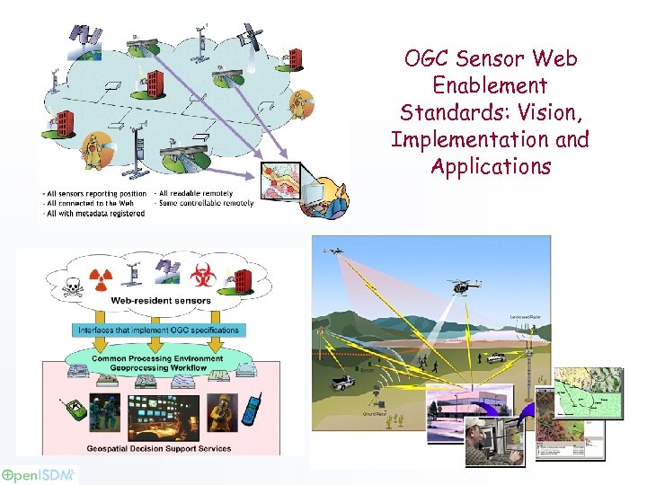 OGC Sensor Web Enablement Standards: Vision, Implementation and Applications 