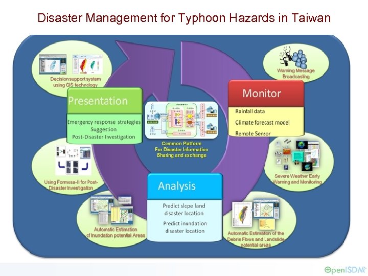 Disaster Management for Typhoon Hazards in Taiwan 