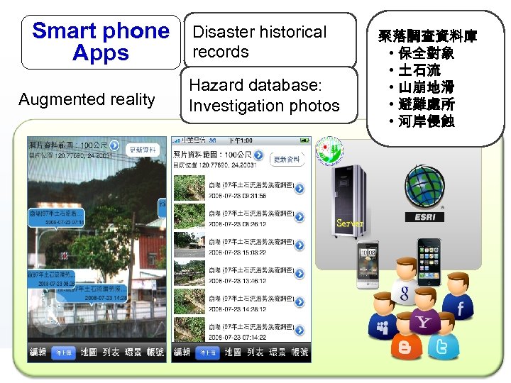 Smart phone Apps Augmented reality Disaster historical records Hazard database: Investigation photos Server 聚落調查資料庫