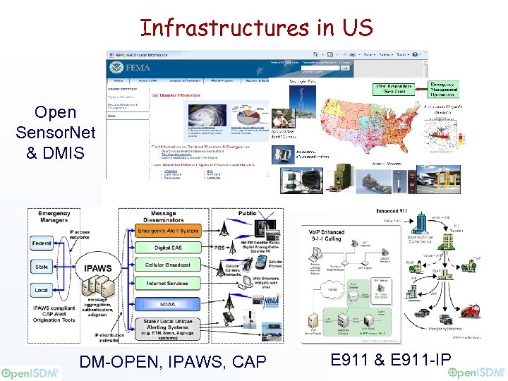 Infrastructures in US Open Sensor. Net & DMIS DM-OPEN, IPAWS, CAP E 911 &