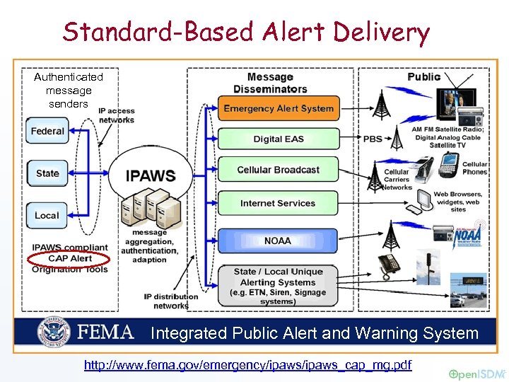 Standard-Based Alert Delivery Authenticated message senders Integrated Public Alert and Warning System http: //www.