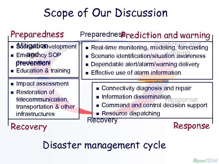 Scope of Our Discussion Preparedness Prediction and warning Prediction and Mitigation n Scenario development