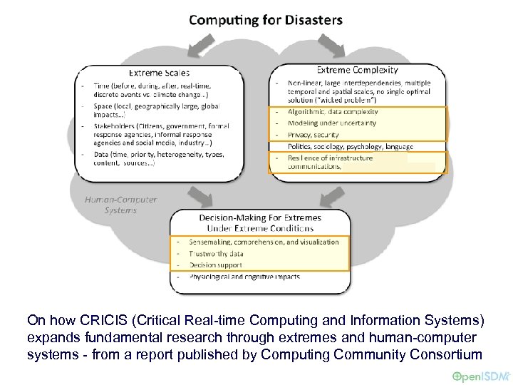 On how CRICIS (Critical Real-time Computing and Information Systems) expands fundamental research through extremes