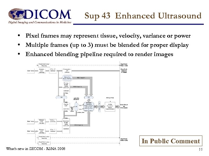 Sup 43 Enhanced Ultrasound • Pixel frames may represent tissue, velocity, variance or power