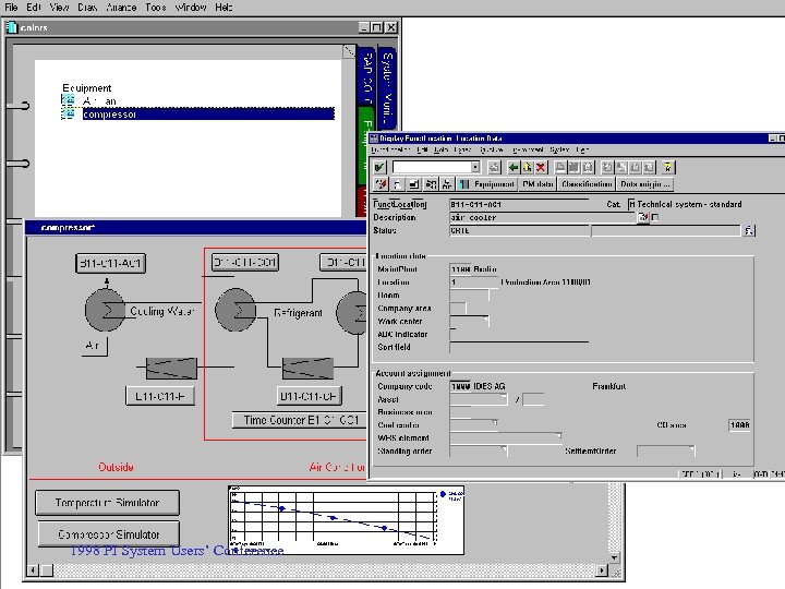 1998 PI System Users’ Conference 