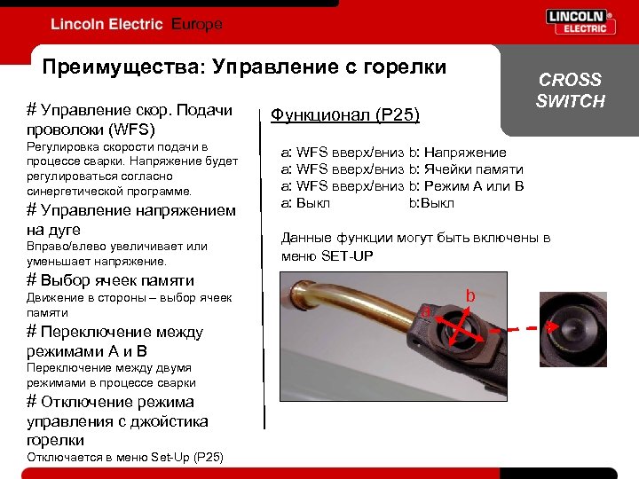 Europe Преимущества: Управление с горелки # Управление скор. Подачи проволоки (WFS) Регулировка скорости подачи