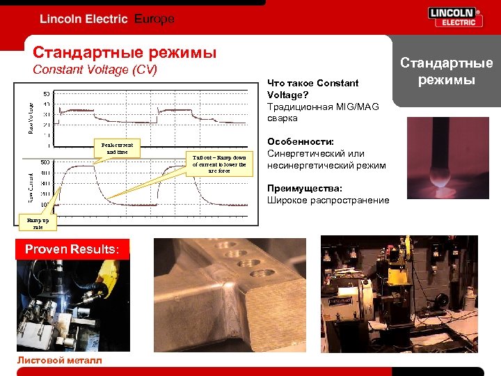Europe Стандартные режимы Constant Voltage (CV) Что такое Constant Voltage? Традиционная MIG/MAG сварка Peak
