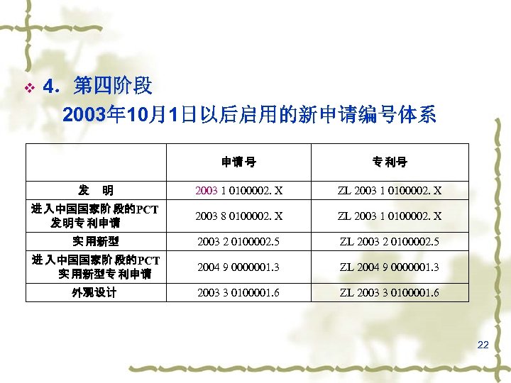 v 4．第四阶段 2003年 10月1日以后启用的新申请编号体系 申请 号 专 利号 2003 1 0100002. X ZL 2003