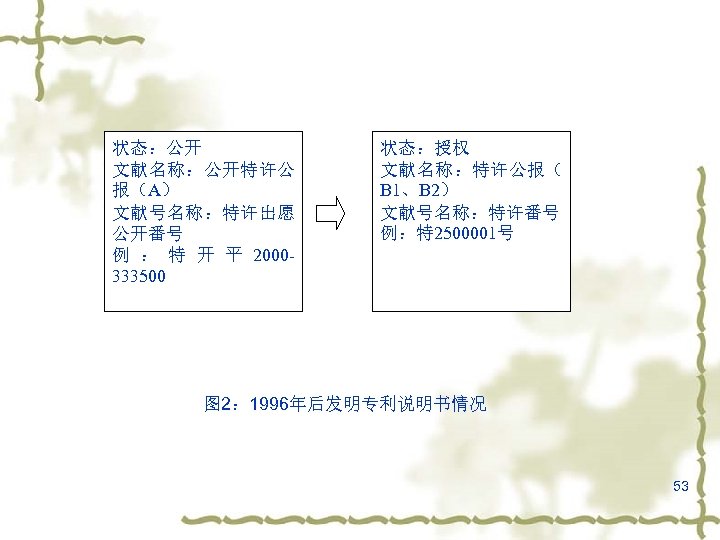 状态：公开 文献名称：公开特许公 报（A） 文献号名称：特许出愿 公开番号 例 ： 特 开 平 2000333500 状态：授权 文献名称：特许公报（ B