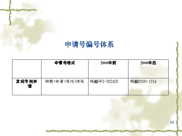 申请号编号体系 申请 号格式 发 明专 利申 请 种类+申请 +年代+序号 2000年前 特願平 3 -352420 2000年后