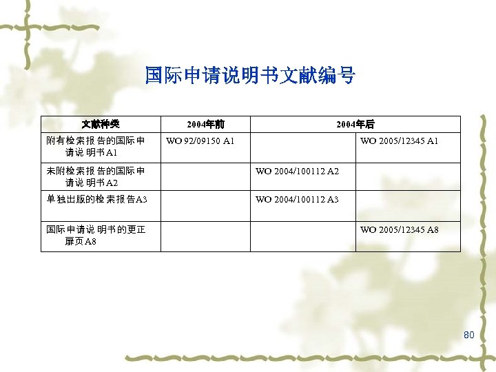 国际申请说明书文献编号 文献种类 附有检 索报 告的国际 申 请说 明书 A 1 2004年前 2004年后 WO 92/09150