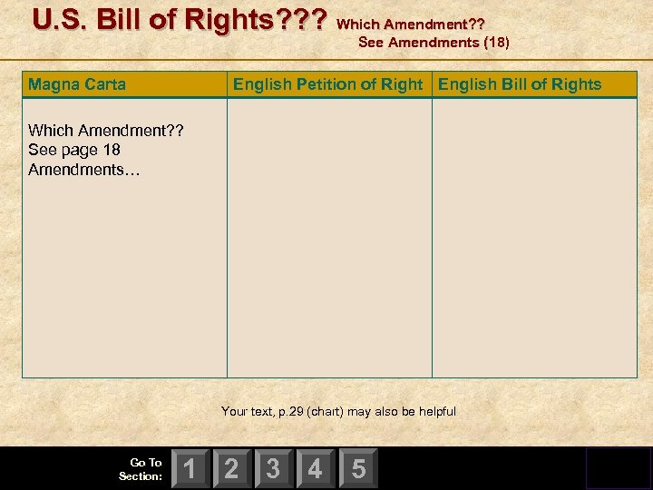 U. S. Bill of Rights? ? ? Which Amendment? ? See Amendments (18) Magna