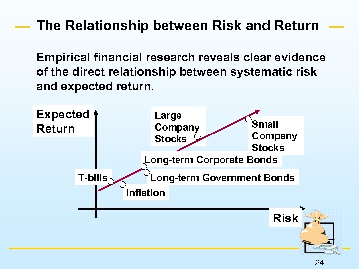 The Relationship between Risk and Return Empirical financial research reveals clear evidence of the