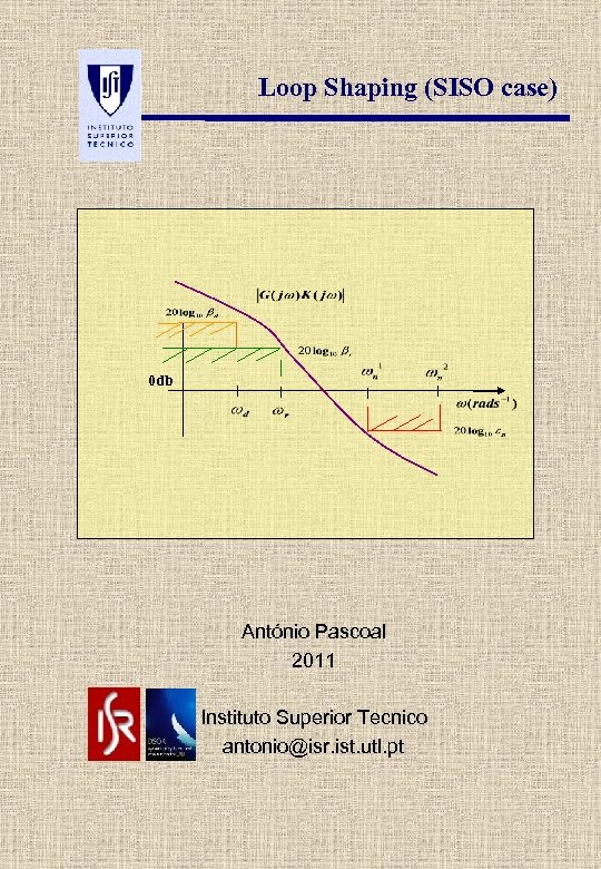 Loop Shaping (SISO case) 0 db António Pascoal 2011 Instituto Superior Tecnico antonio@isr. ist.