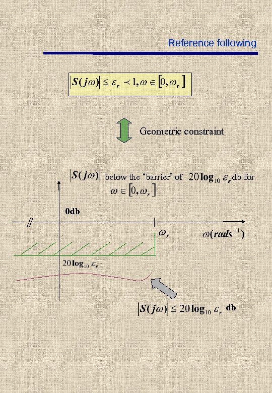 Reference following Geometric constraint below the “barrier” of db for 0 db db 