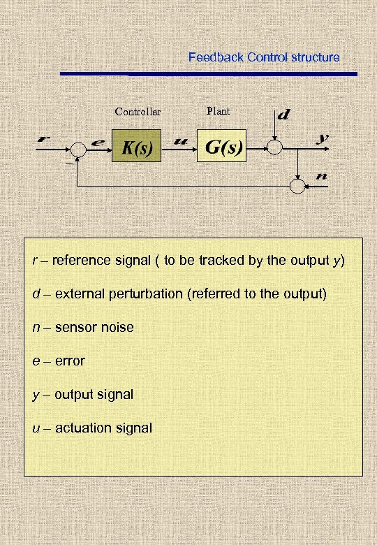 Feedback Control structure Controller Plant _ r – reference signal ( to be tracked