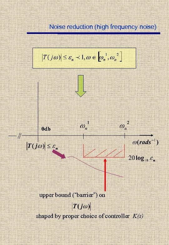 Noise reduction (high frequency noise) 0 db upper bound (“barrier”) on shaped by proper