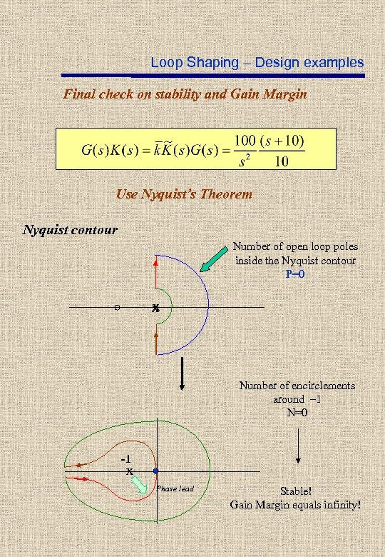 Loop Shaping – Design examples Final check on stability and Gain Margin Use Nyquist’s