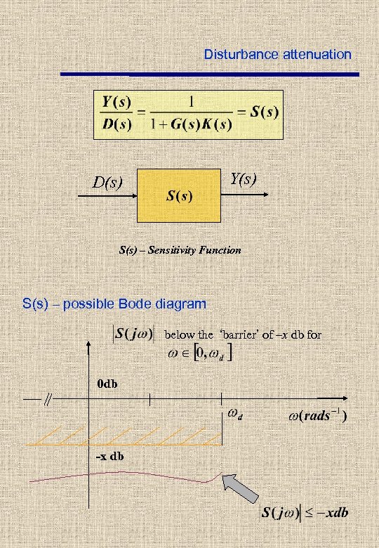 Disturbance attenuation Y(s) D(s) S(s) – Sensitivity Function S(s) – possible Bode diagram below