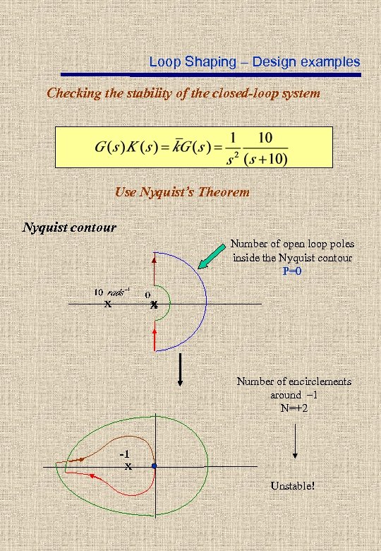 Loop Shaping – Design examples Checking the stability of the closed-loop system Use Nyquist’s