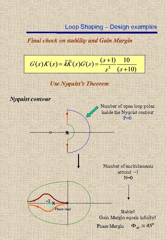 Loop Shaping – Design examples Final check on stability and Gain Margin Use Nyquist’s