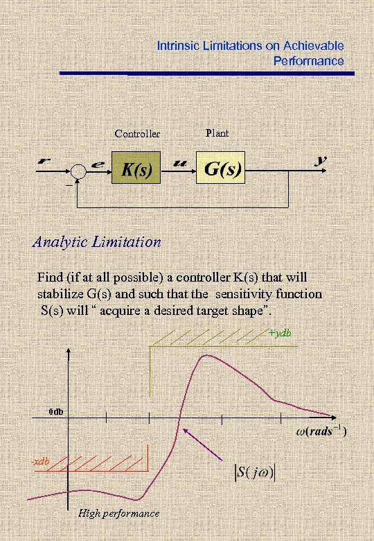 Intrinsic Limitations on Achievable Performance Controller Plant _ Analytic Limitation Find (if at all