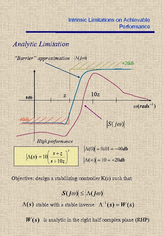 Intrinsic Limitations on Achievable Performance Analytic Limitation “Barrier” approximation 0 db z +20 db