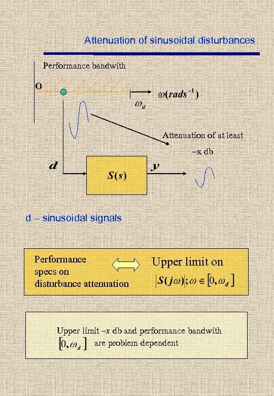 Attenuation of sinusoidal disturbances Performance bandwith Attenuation of at least –x db d –