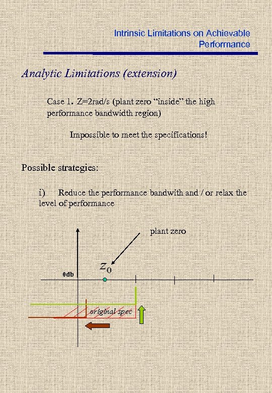 Intrinsic Limitations on Achievable Performance Analytic Limitations (extension) Case 1. Z=2 rad/s (plant zero