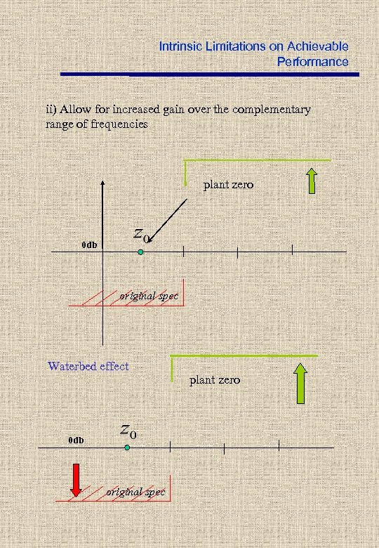 Intrinsic Limitations on Achievable Performance ii) Allow for increased gain over the complementary range