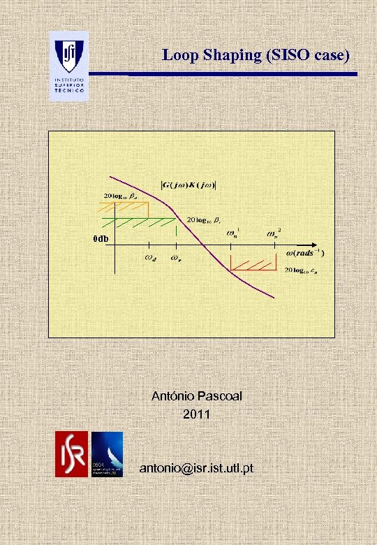 Loop Shaping (SISO case) 0 db António Pascoal 2011 antonio@isr. ist. utl. pt 