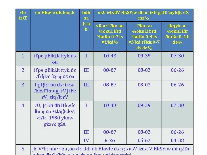 Øe laŒ ou Hkwfe dk fooj. k bdk sa Js. k h us. V