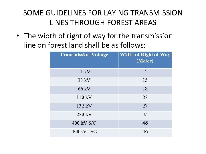 SOME GUIDELINES FOR LAYING TRANSMISSION LINES THROUGH FOREST AREAS • The width of right