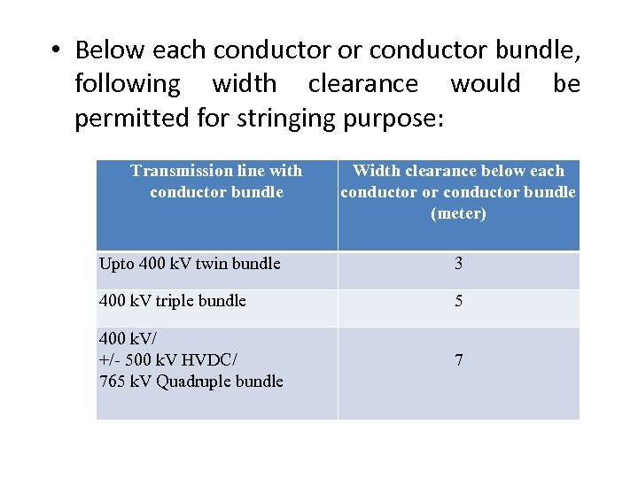  • Below each conductor or conductor bundle, following width clearance would be permitted