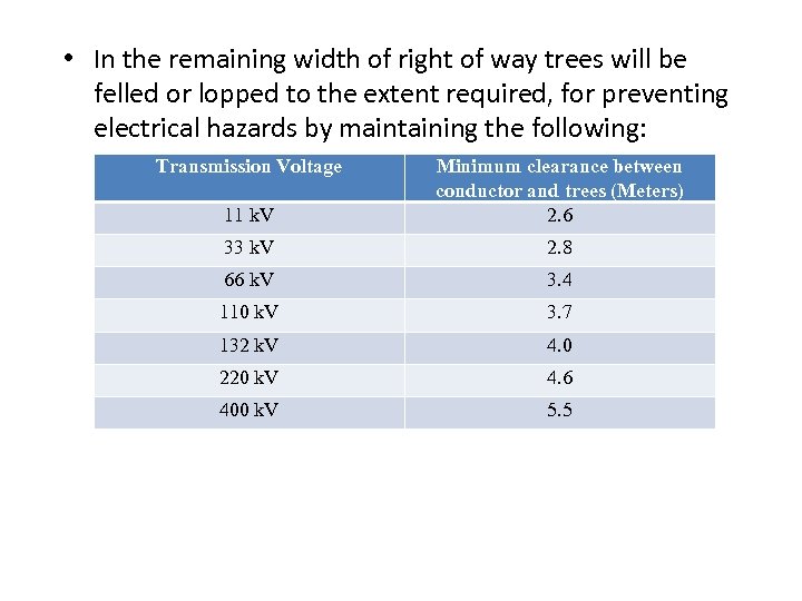  • In the remaining width of right of way trees will be felled