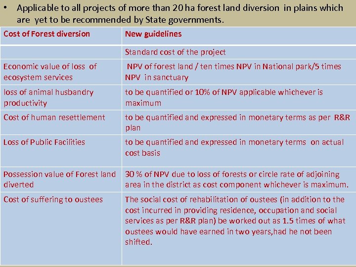  • Applicable to all projects of more than 20 ha forest land diversion