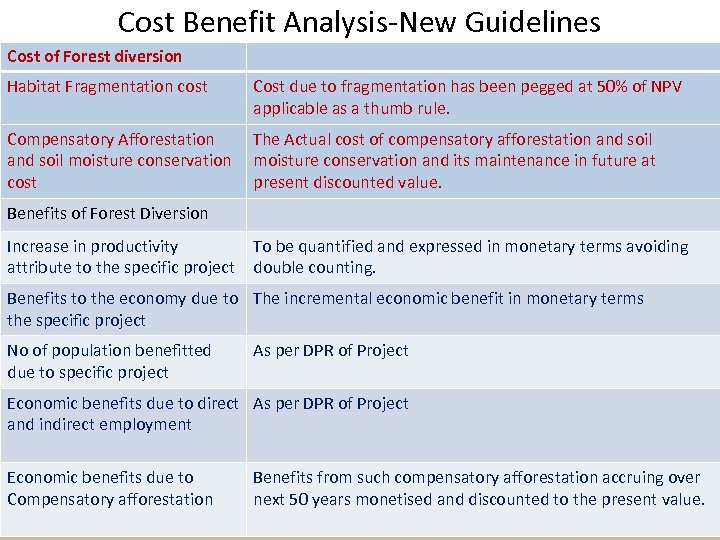 Cost Benefit Analysis New Guidelines Cost of Forest diversion Habitat Fragmentation cost Cost due