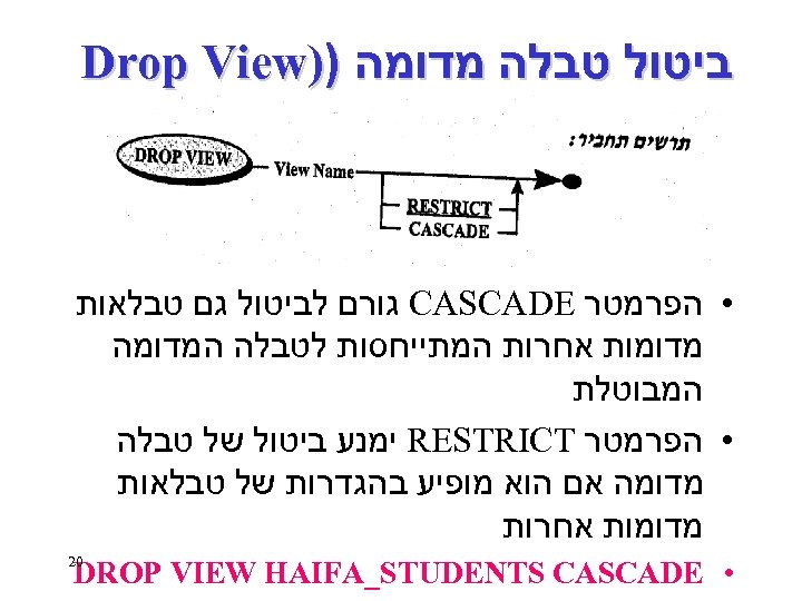  ביטול טבלה מדומה )) Drop View • הפרמטר CASCADE גורם לביטול גם טבלאות