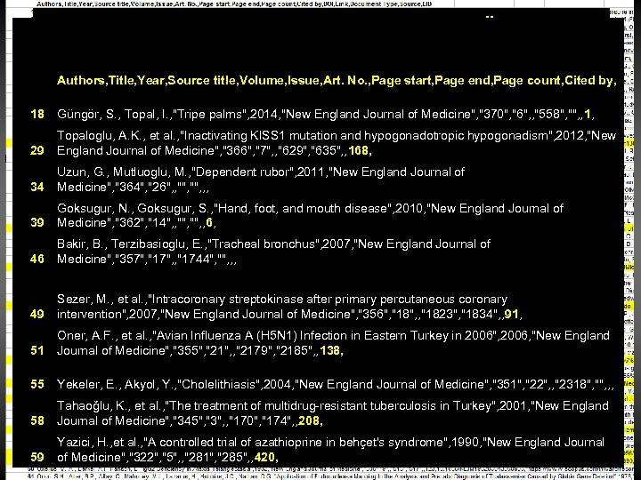 Klinik Çalışmalarımızın Yaygın Değer Örnekleri Authors, Title, Year, Source title, Volume, Issue, Art. No.