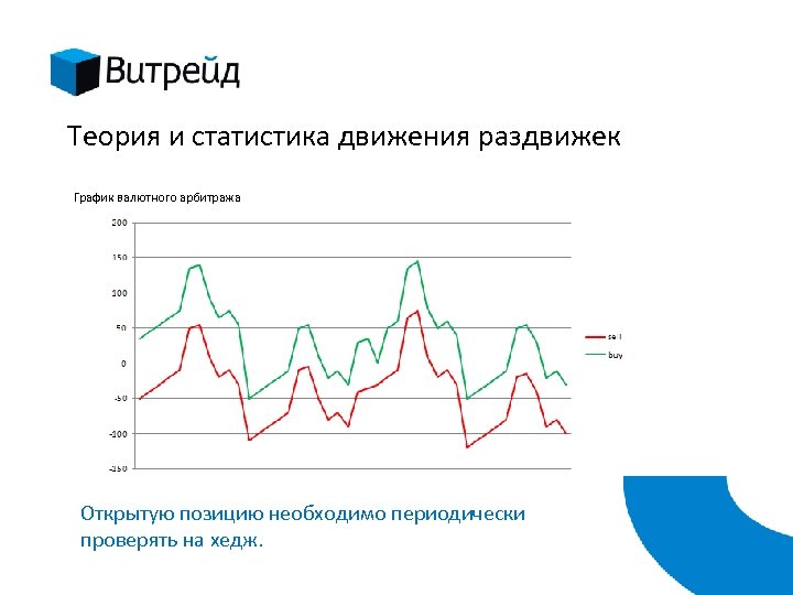 Теория и статистика движения раздвижек График валютного арбитража Открытую позицию необходимо периодически проверять на