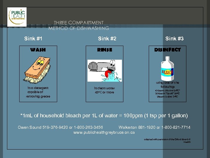 THREE COMPARTMENT METHOD OF DISHWASHING Sink #1 WASH in a detergent capable of removing