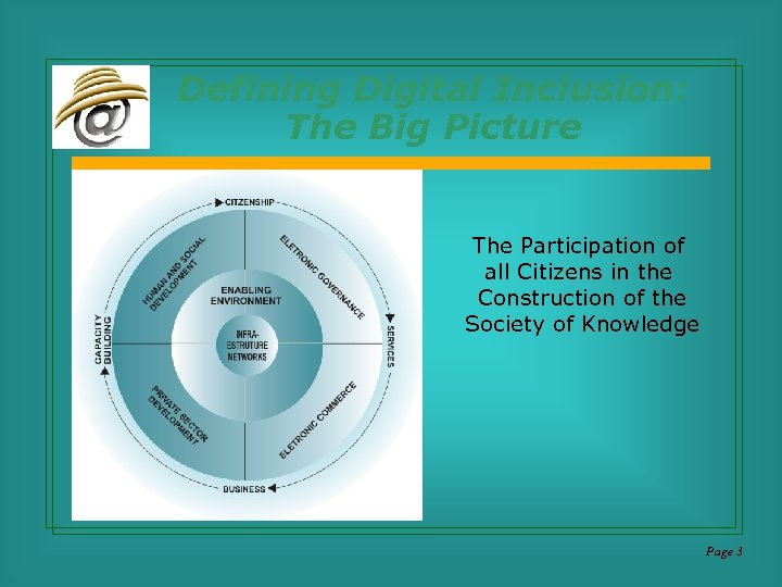 Defining Digital Inclusion: The Big Picture The Participation of all Citizens in the Construction