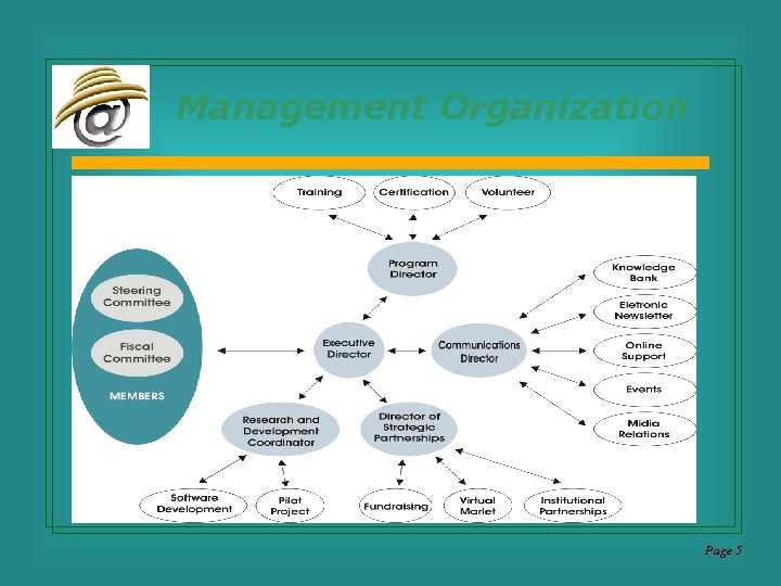 Management Organization Page 5 