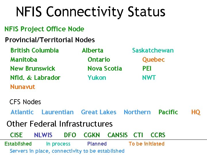 NFIS Connectivity Status NFIS Project Office Node Provincial/Territorial Nodes British Columbia Manitoba New Brunswick