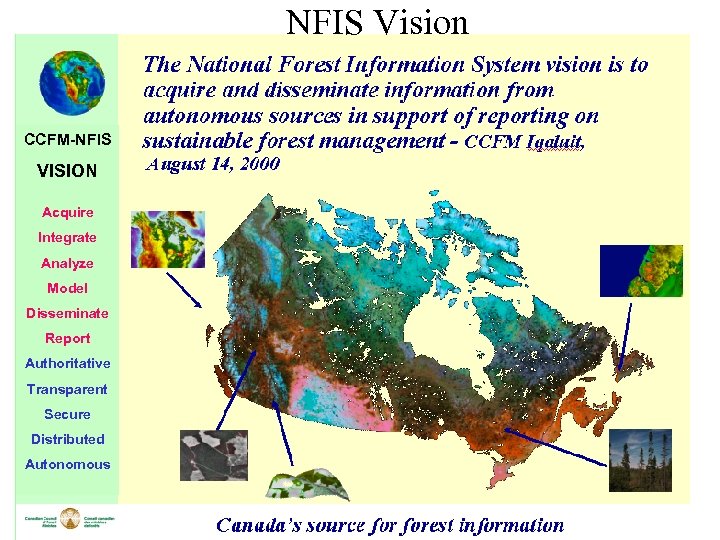 NFIS Vision CCFM-NFIS VISION Acquire Integrate Analyze Model Disseminate Report Authoritative Transparent Secure Distributed