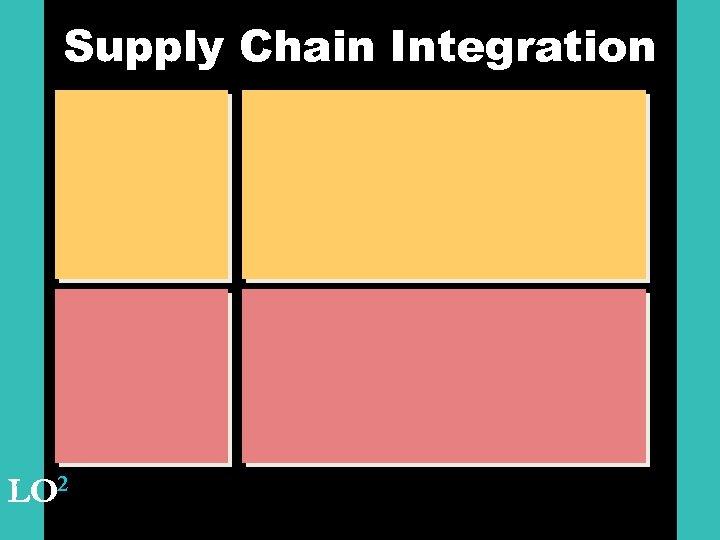 Supply Chain Integration LO 2 