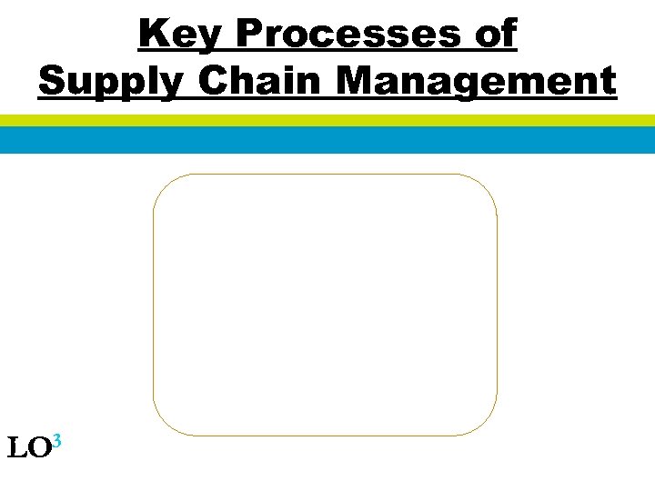 Key Processes of Supply Chain Management LO 3 