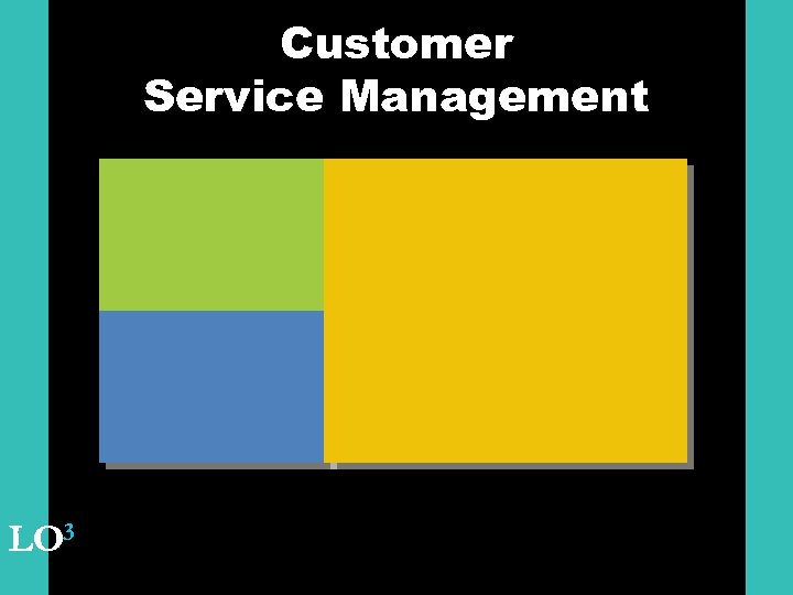 Customer Service Management LO 3 