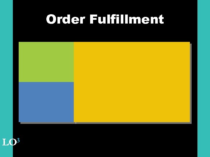 Order Fulfillment LO 3 